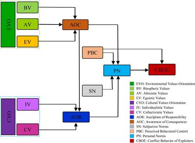 Analysis of internal processes of conflict behavior among Iranian rangeland exploiters: Application of environmental psychology